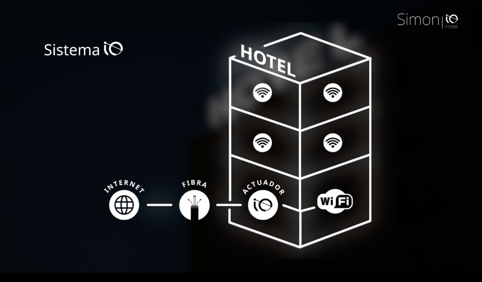 4 io hotel