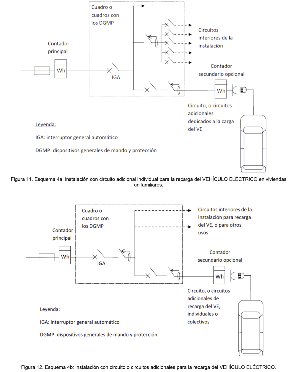 ITC BT 52 resumen