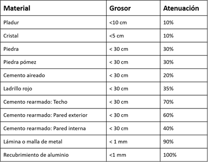 que-es-un-hub-materiales