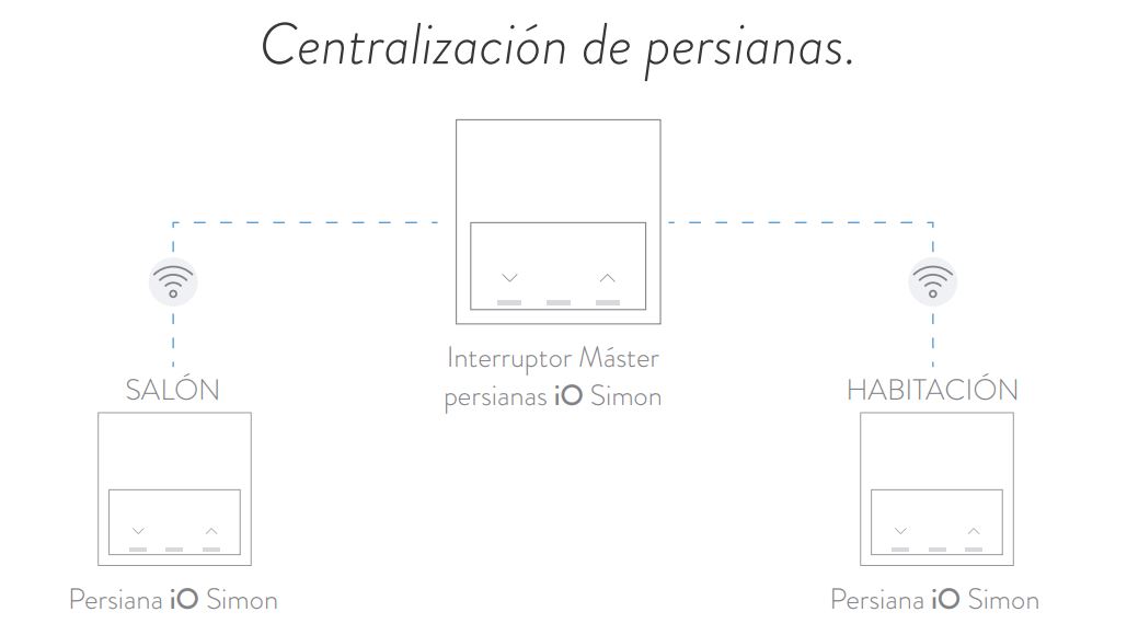 casa inteligente