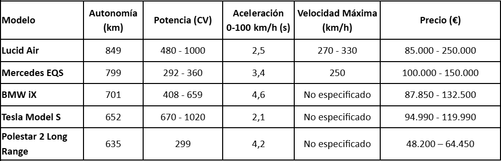 comparativa coches autonomía