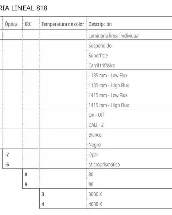 Configuration table for the Simon 818 linear luminaire with installation, version, regulation, colour, optic, CRI and temperature options