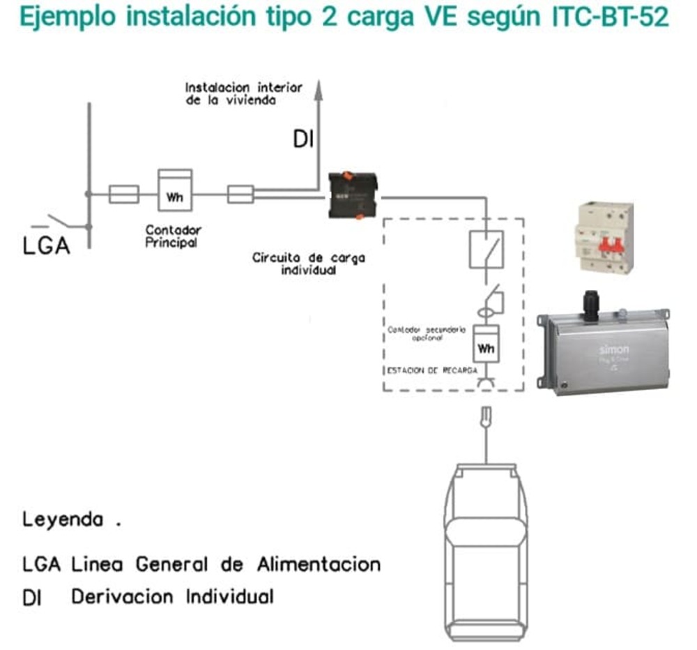 ITC BT 52 última versión