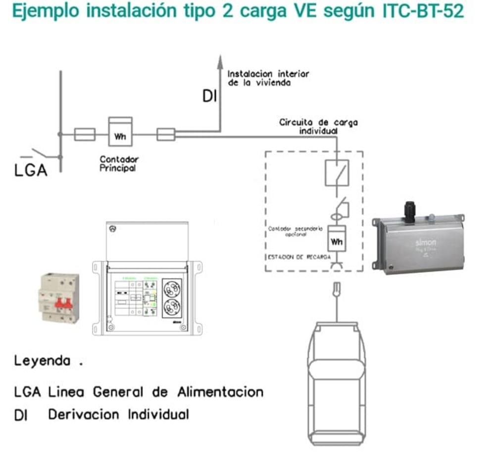 ITC BT 52 guías