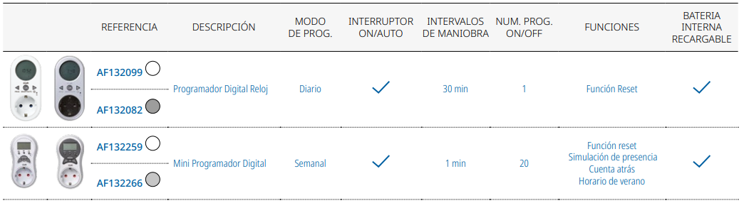 programadores-digitales