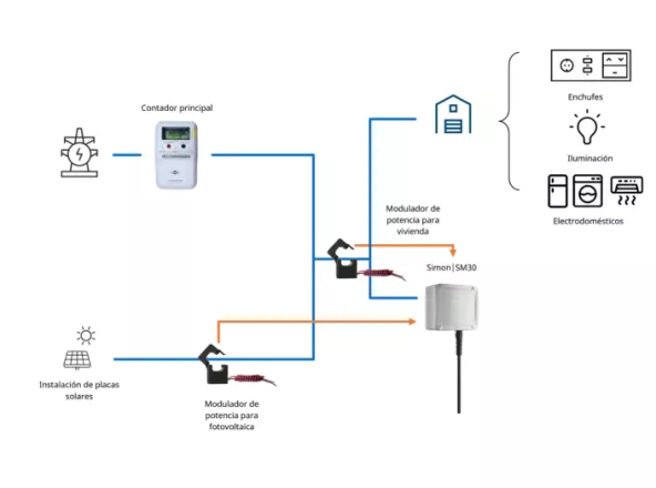 Diagram of the Simon SM30 dynamic solar modulator
