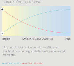 como mejorar la productividad 2