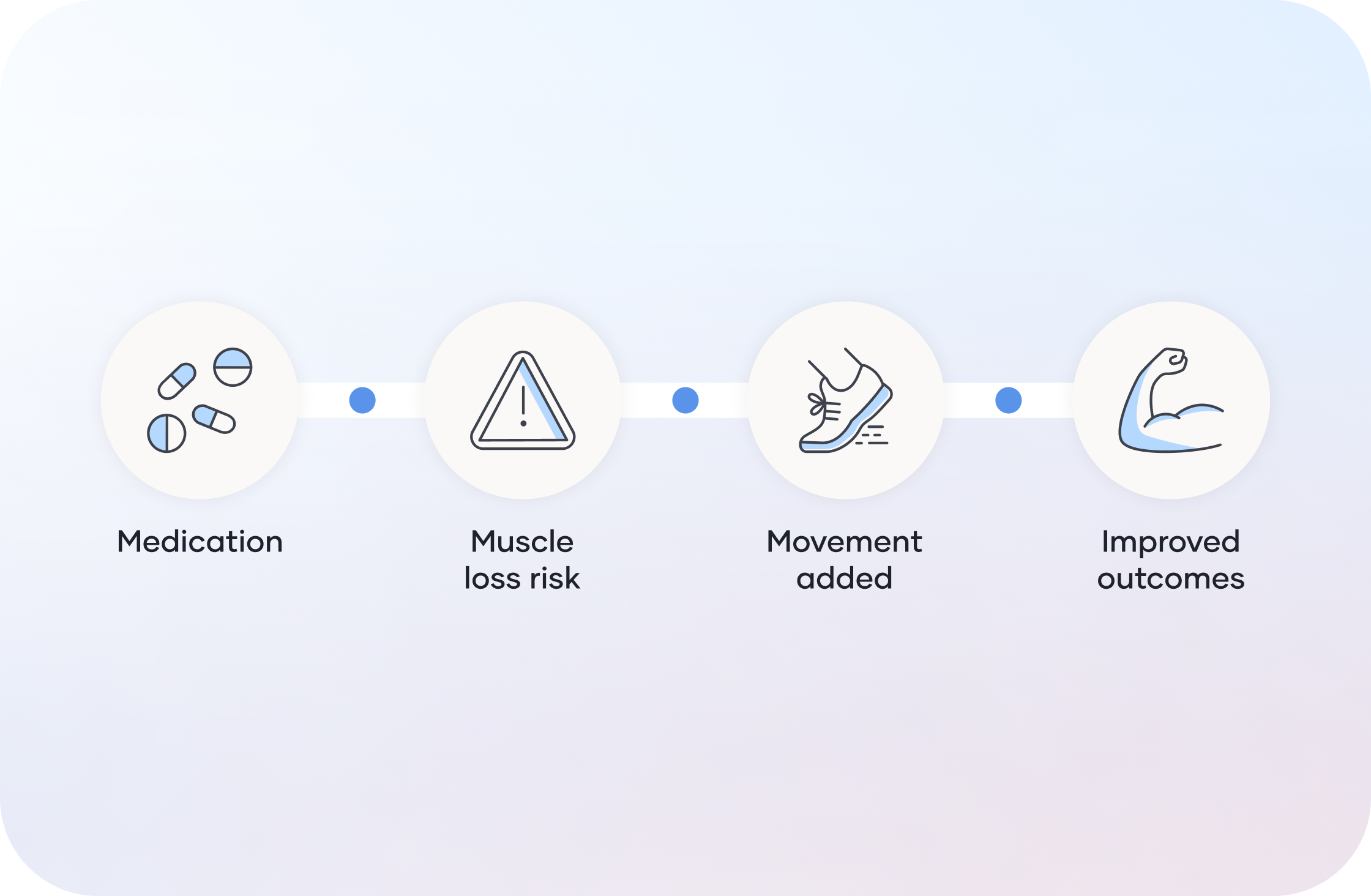 glp 1 preauthorization movement benefit GLP-1 preauthorization: Why movement-first strategies protect outcomes and  reduce cost