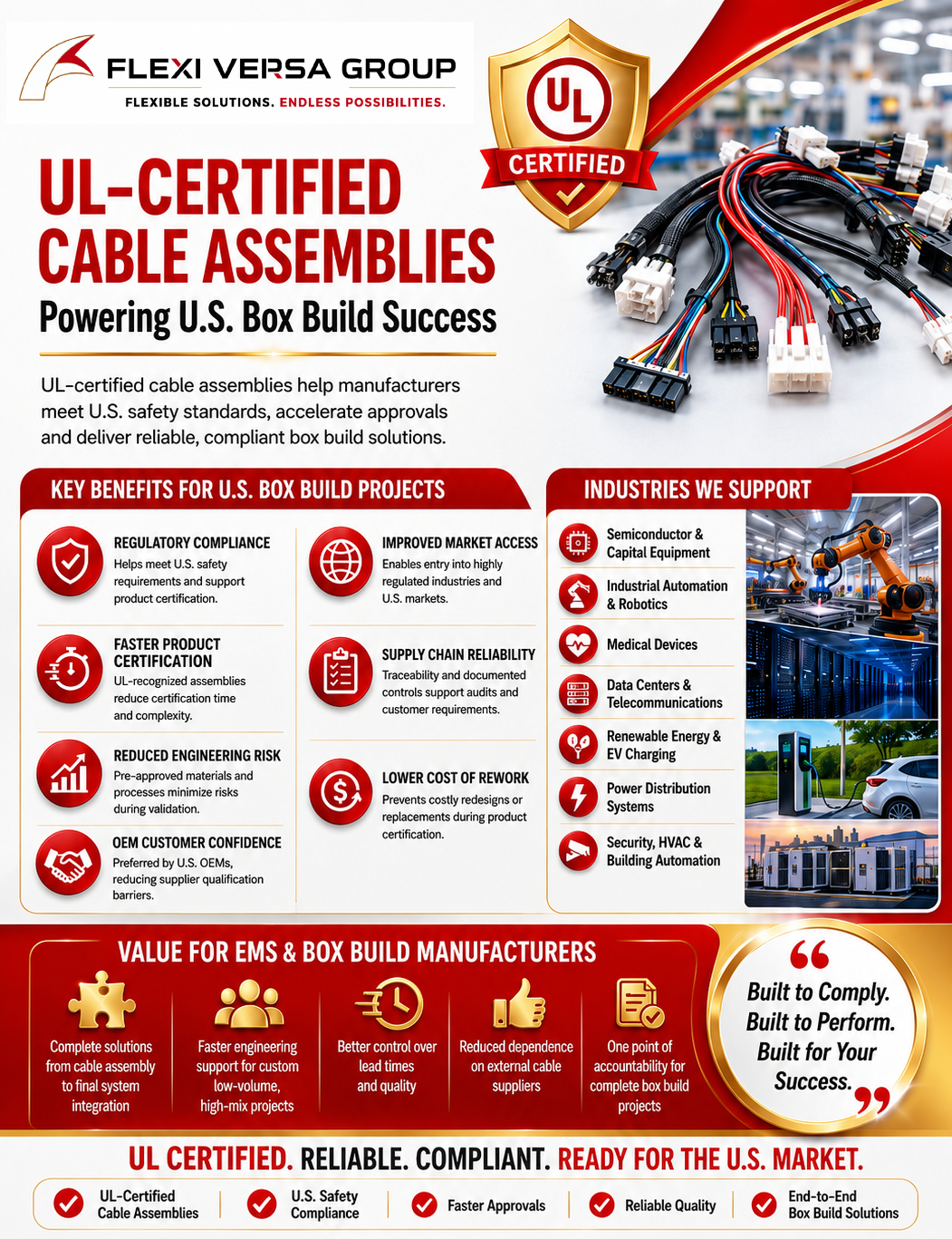 UL certified cables