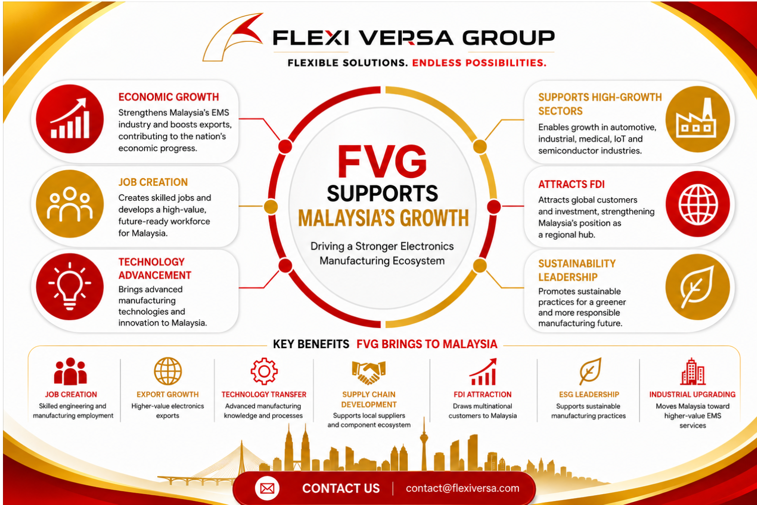 Flexi Versa Group
