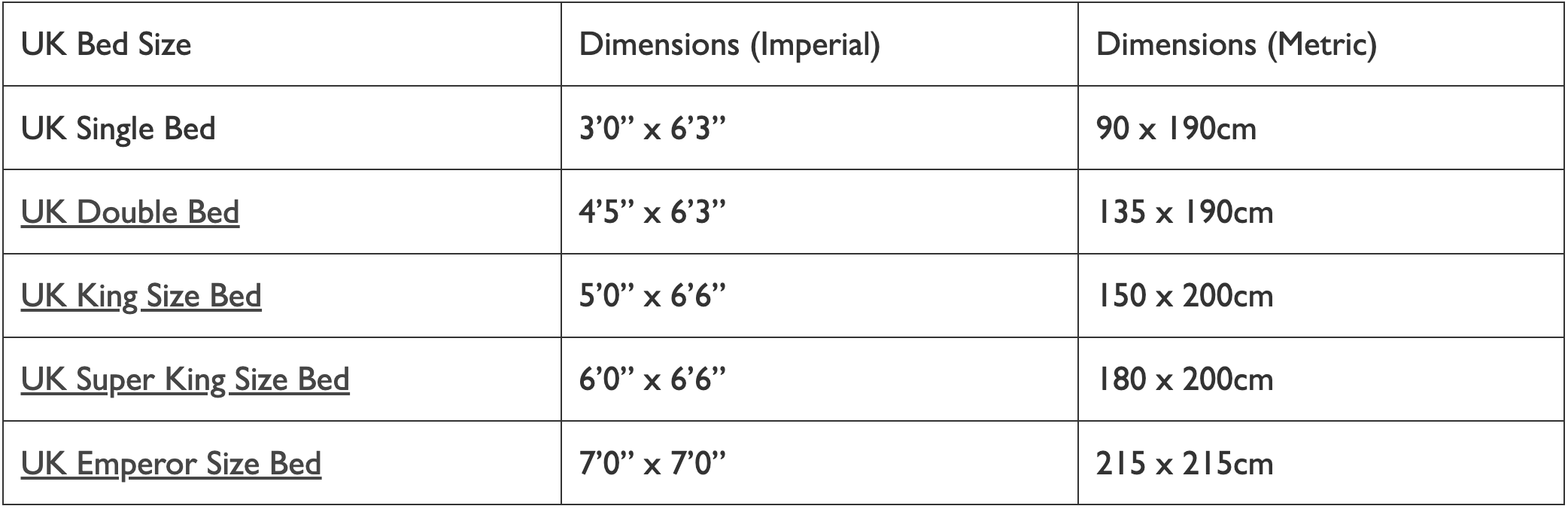 Table showing UK bed sizes with dimensions in Imperial and Metric units, ranging from Single to Emperor.