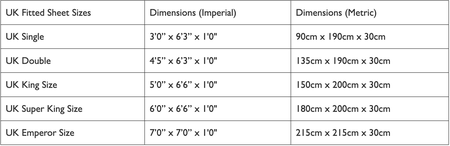 Table of UK fitted sheet sizes with dimensions in imperial and metric units, ranging from single to emperor size.