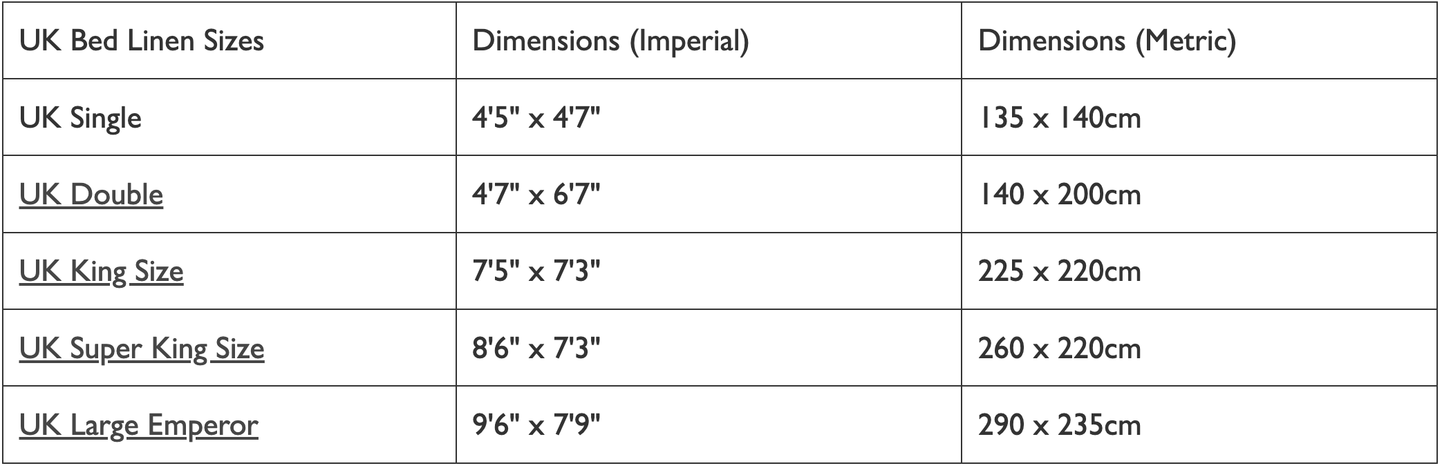 Table showing UK bed linen sizes with dimensions in both Imperial and Metric units for Single, Double, King, Super King, and Large Emperor.
