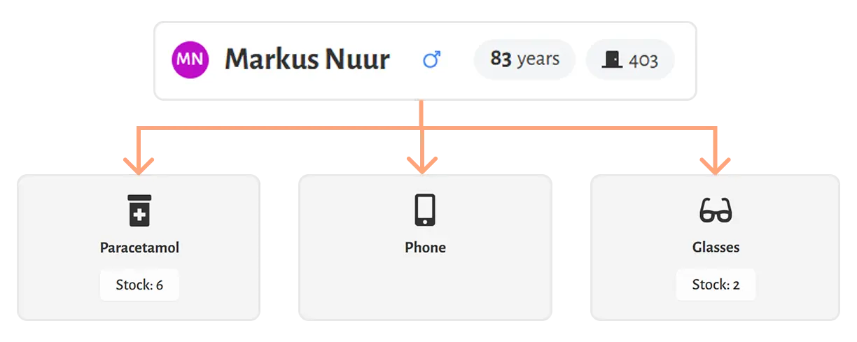 Track client-owned & rented items