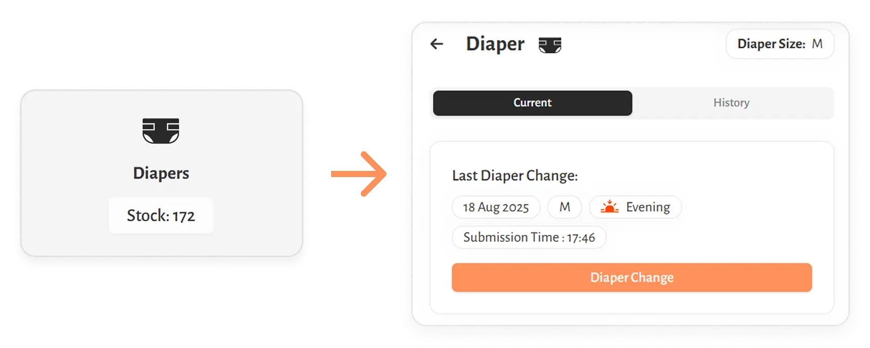 Link inventory to daily care actions