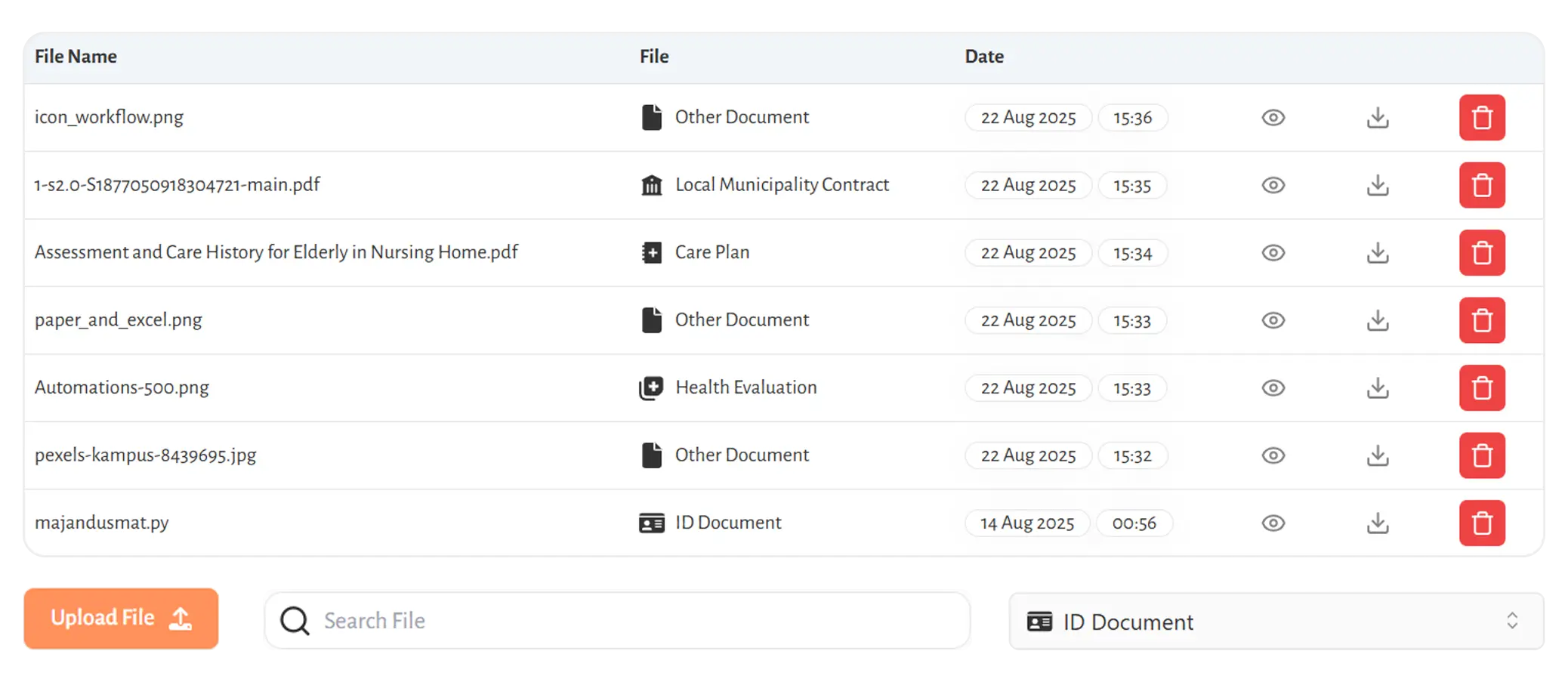 Centralized file management for staff & residents