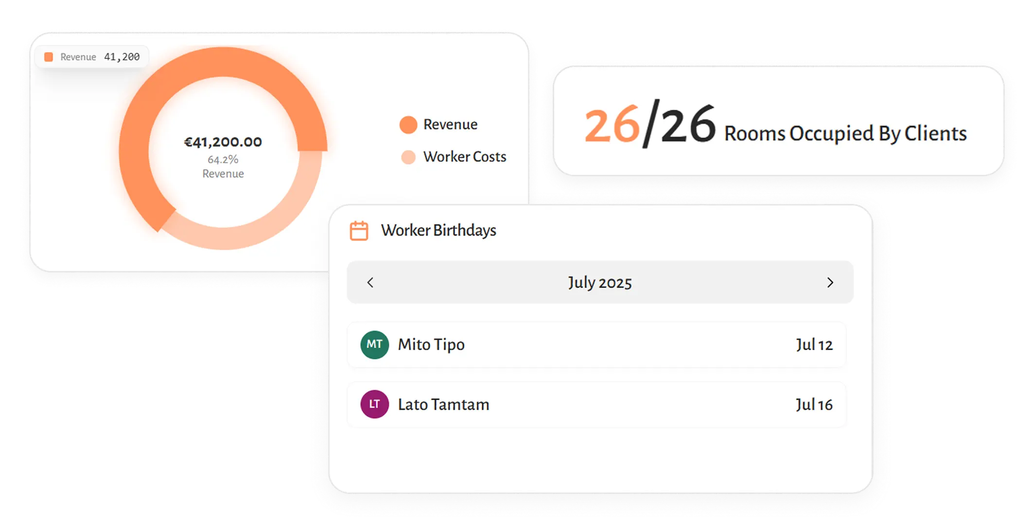 Real-time control panel