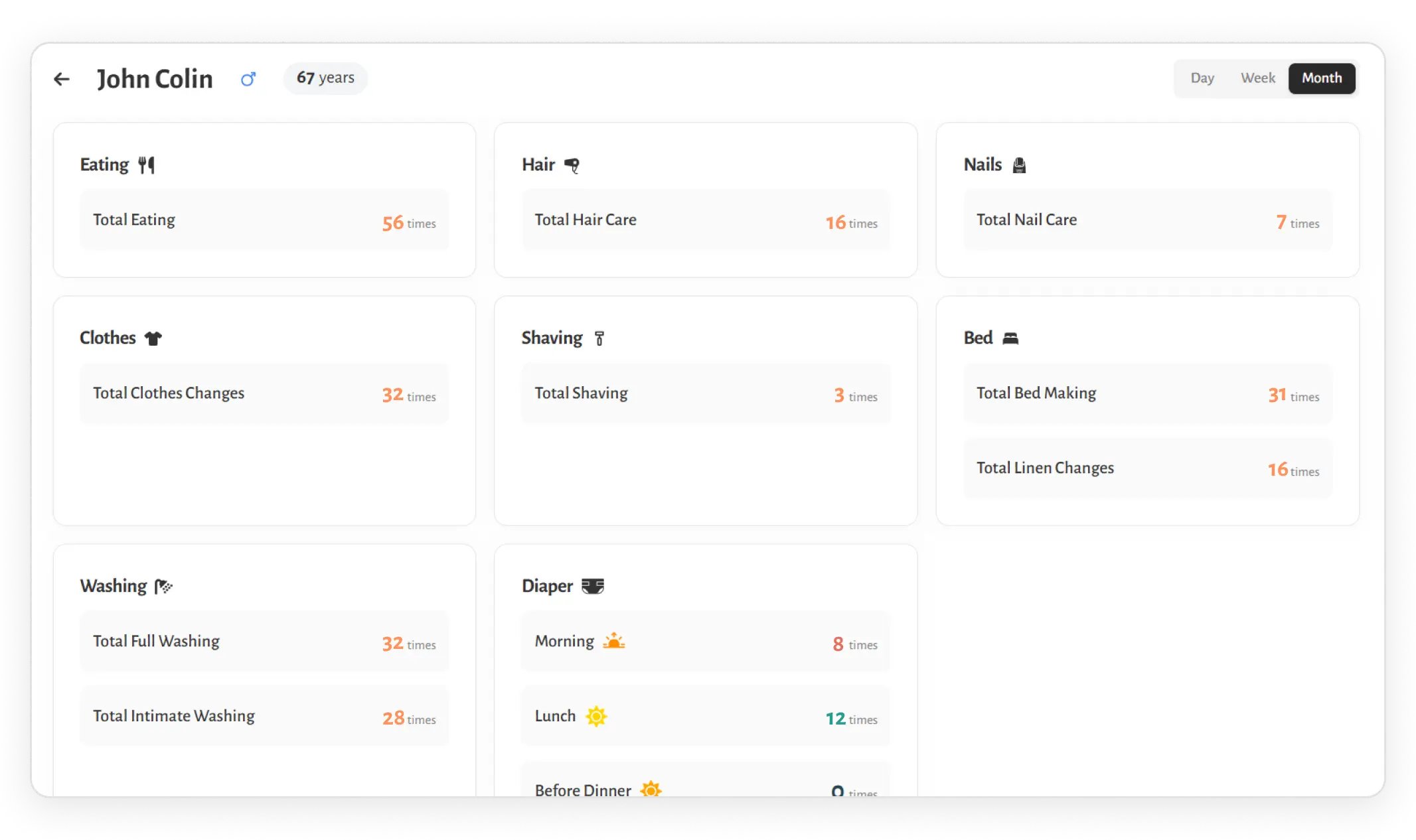 Auto-generated weekly & monthly care summaries