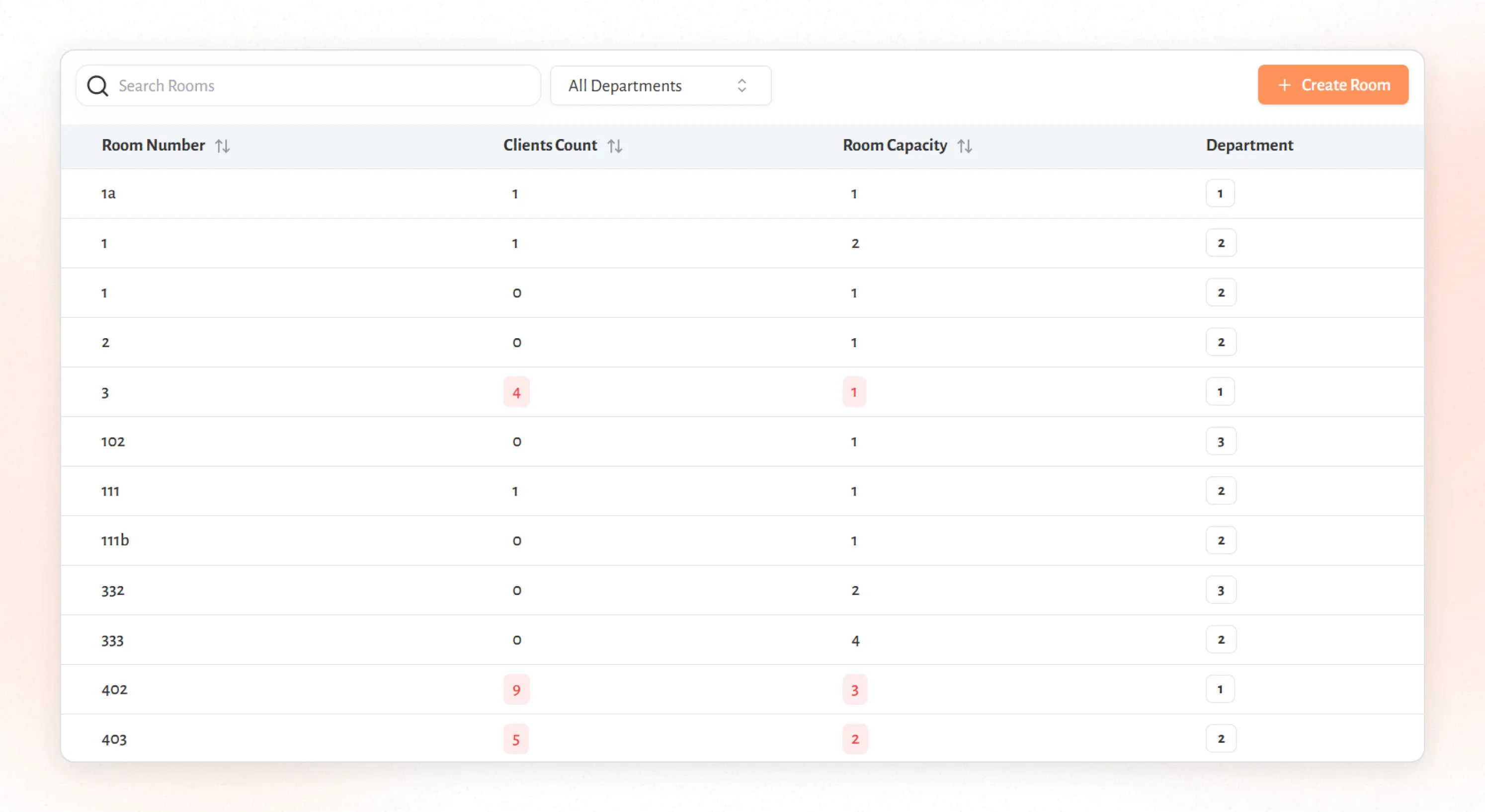 Every room. Every task. Fully tracked.