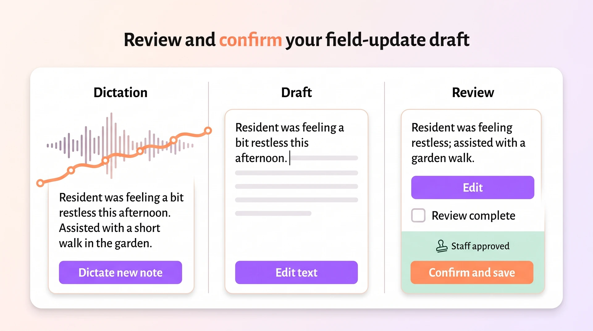 Silverwise editable field-update draft awaiting staff review and confirmation.