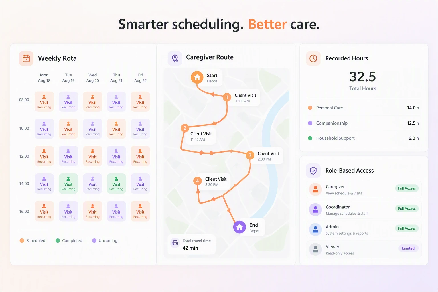 Silverwise schedule showing home visits, caregiver routes, hours, and access controls.