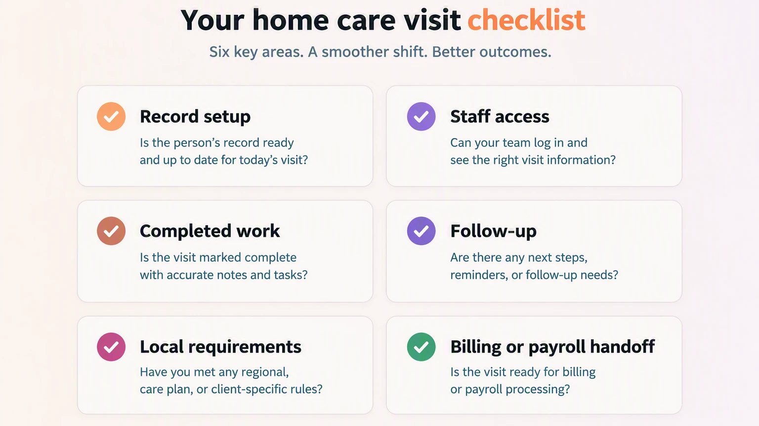 Care software evaluation checklist for testing one normal residential shift or home care visit, covering record setup, sta...