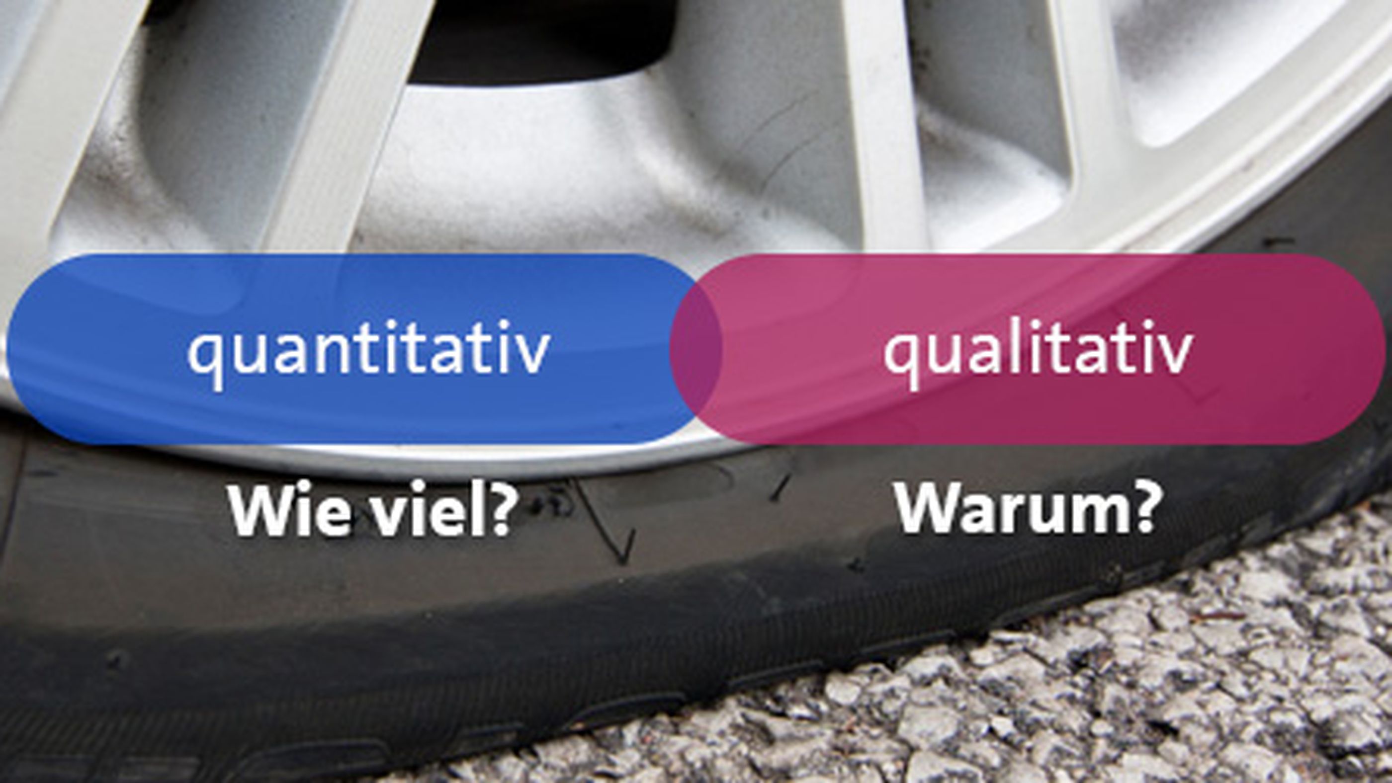 Wie viel oder Warum? CRO-Analysemethoden im Vergleich