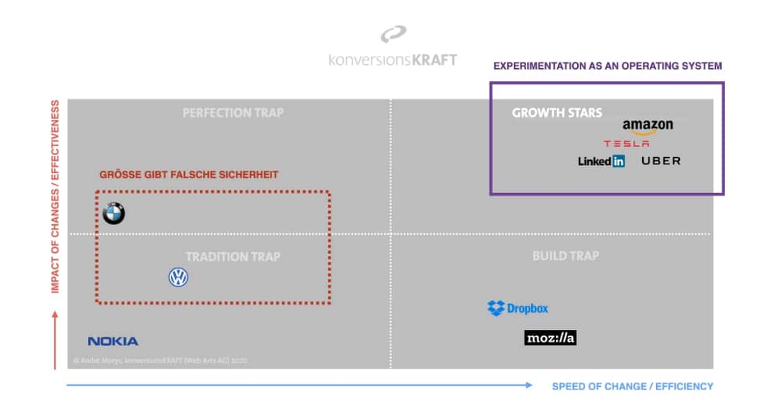 effizienz-versus-effektivität-digitale-transformation