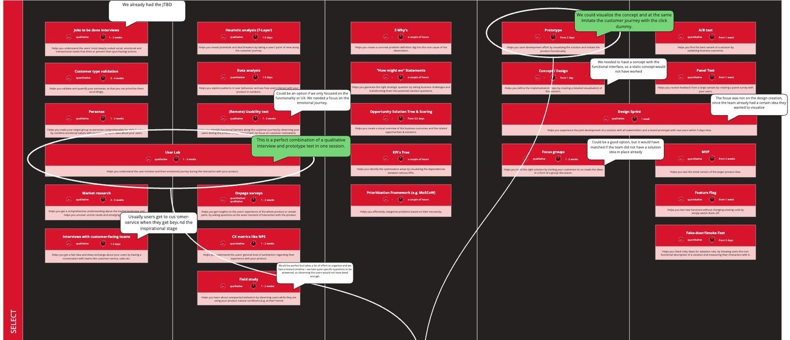 Übersicht verschiedener qualitativer und quantitativer Research- und Testmethoden wie JTBD, Usability Tests, A/B-Tests, Field Studies, Design Sprints. Methoden sind nach Fokus (explorativ, evaluativ) und Dauer eingeordnet.
