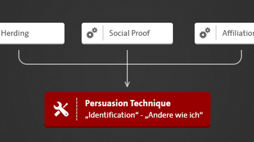 Wie uns Reiseportale mit Persuasion Techniques beeinflussen