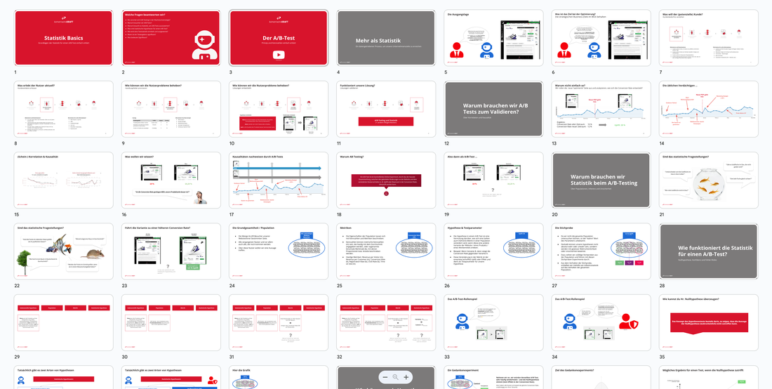 Vorschaubilder einer 35-seitigen Präsentation zu Statistik-Basics für A/B-Tests. Folien enthalten Überschriften, Diagramme, Beispielgrafiken, Testabläufe, statistische Konzepte und Erklärtexte für Teams.