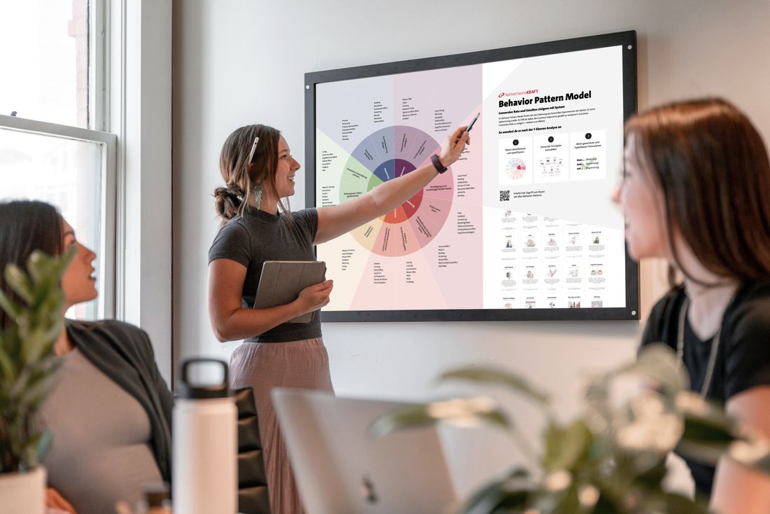 Drei Frauen in einem modernen Büro, eine davon steht mit Tablet vor einem Bildschirm und präsentiert das "Behavior Pattern Model" von konversionsKRAFT die anderen beiden hören zu