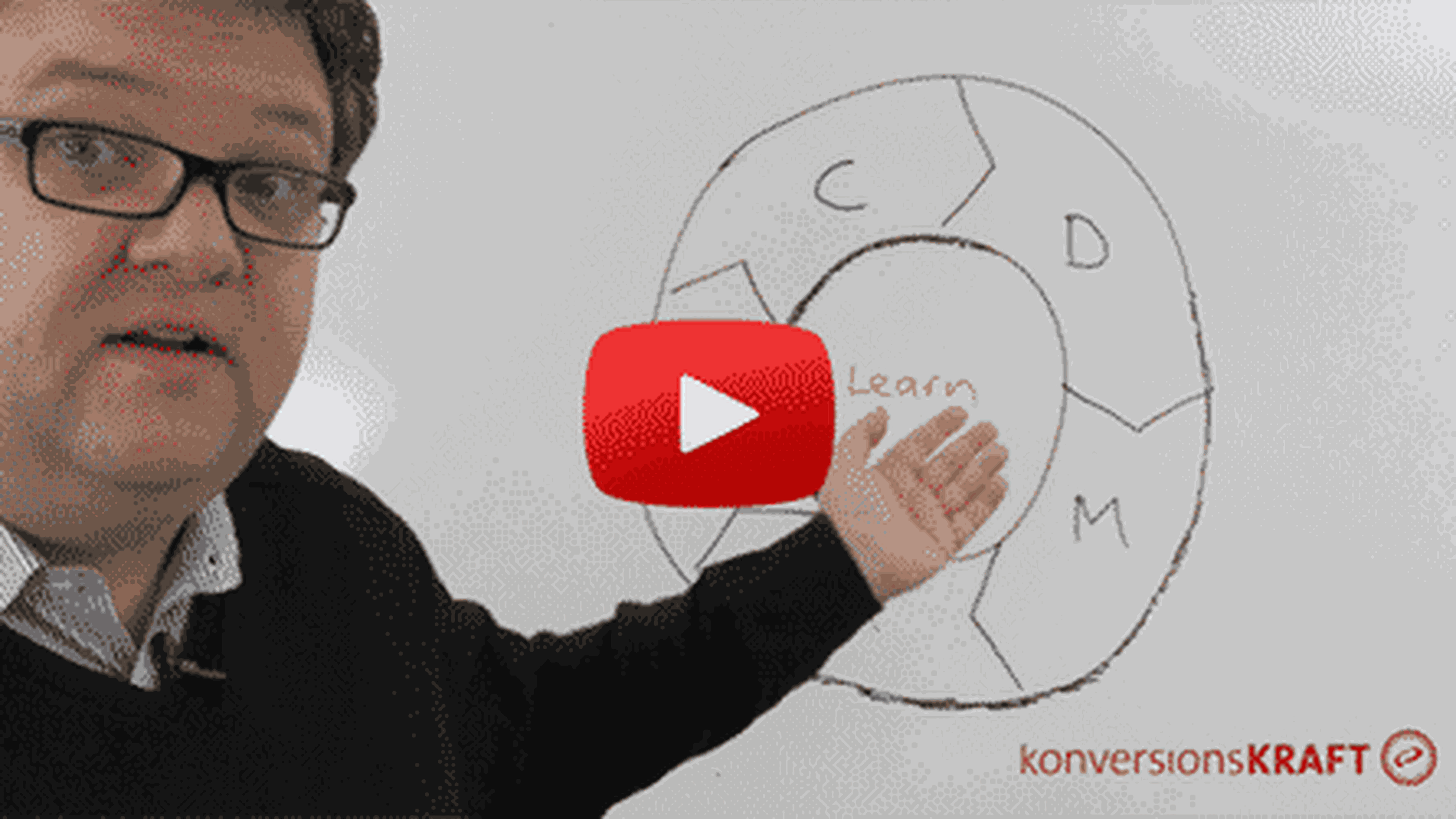 Conversion Whiteboard 7: Der DMAIC-Cycle – 5 häufige Missverständnisse der Optimierung aufgedeckt