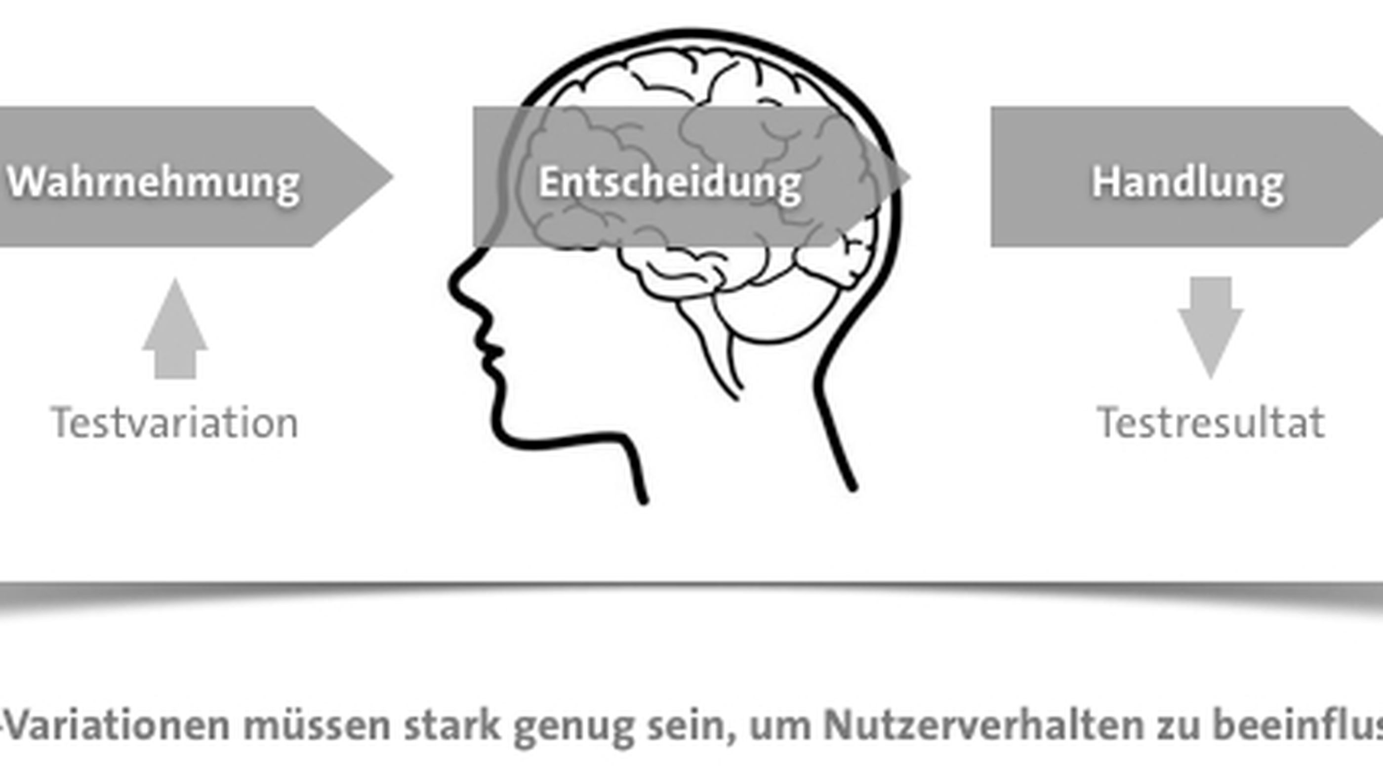 Keine Resultate? 5 unscheinbare Testing-Fehler, die das Wachstum versauen