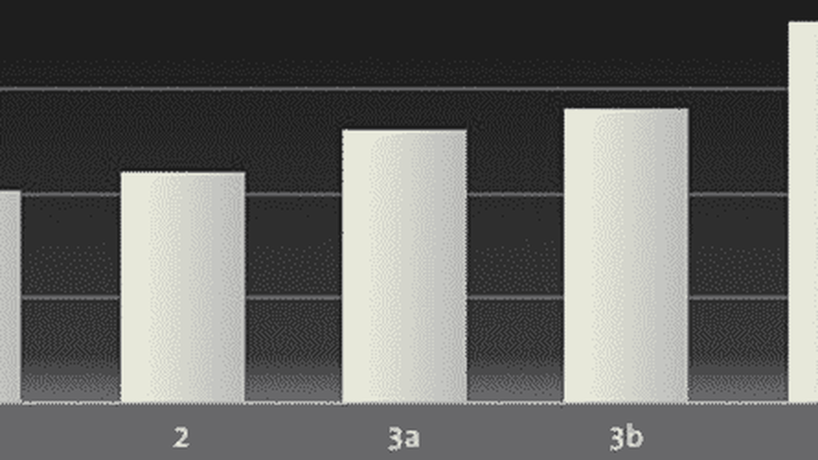 Landingpage Optimierung: Neue Hebel für mehr ROI