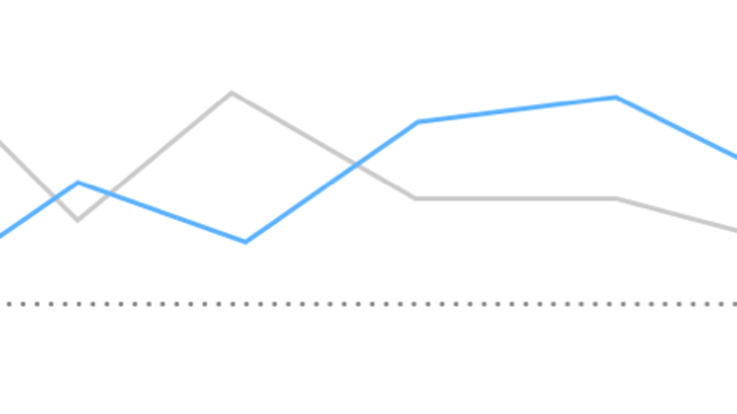 Konfidenz sollte man kennen. (Grundlagen zur Statistik beim A/B Testing)