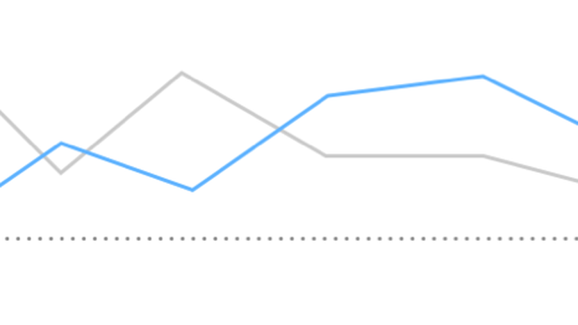 Konfidenz sollte man kennen. (Grundlagen zur Statistik beim A/B Testing)