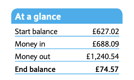 Fraudulent end balance in barclays