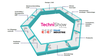Technishow 2026