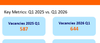 Semicon vacatures