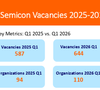 Semicon vacatures