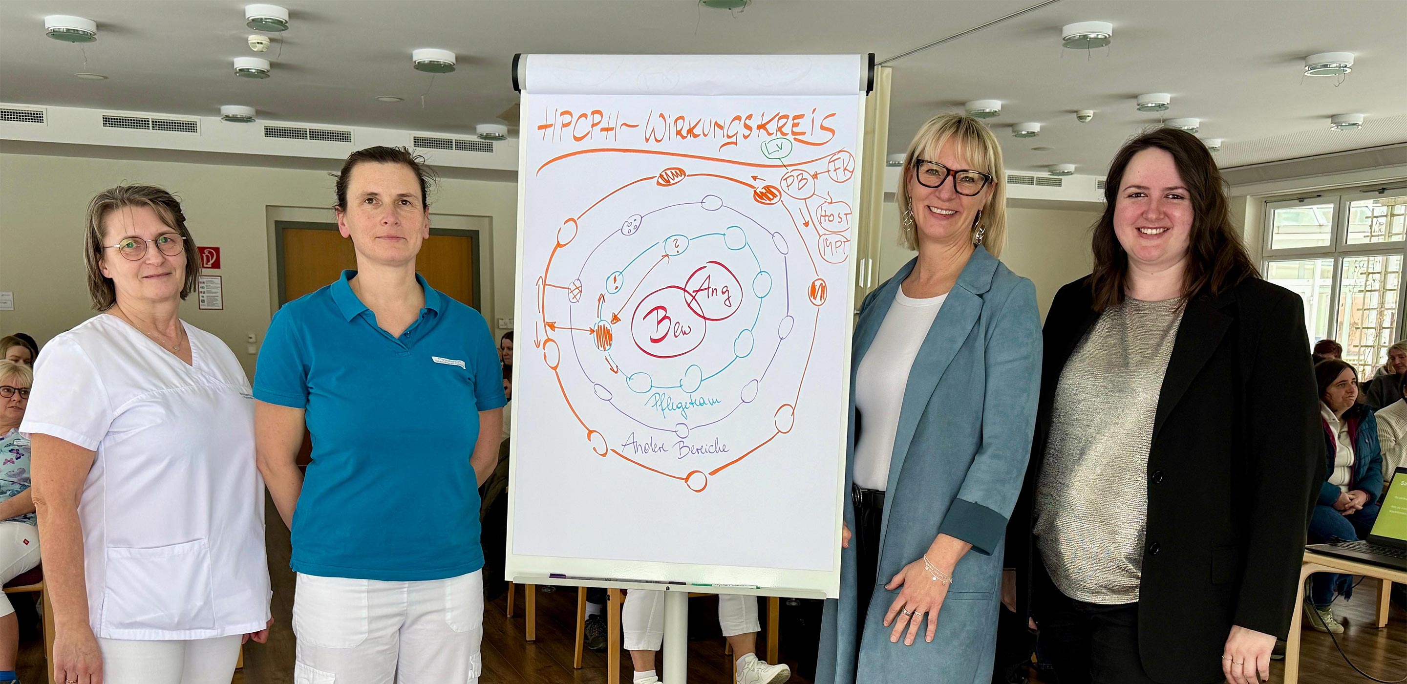 Zwei Pflege-Mitarbeiterinnen zusammen mit dem HPCPH-Team des Landesverbandes Hospiz NÖ