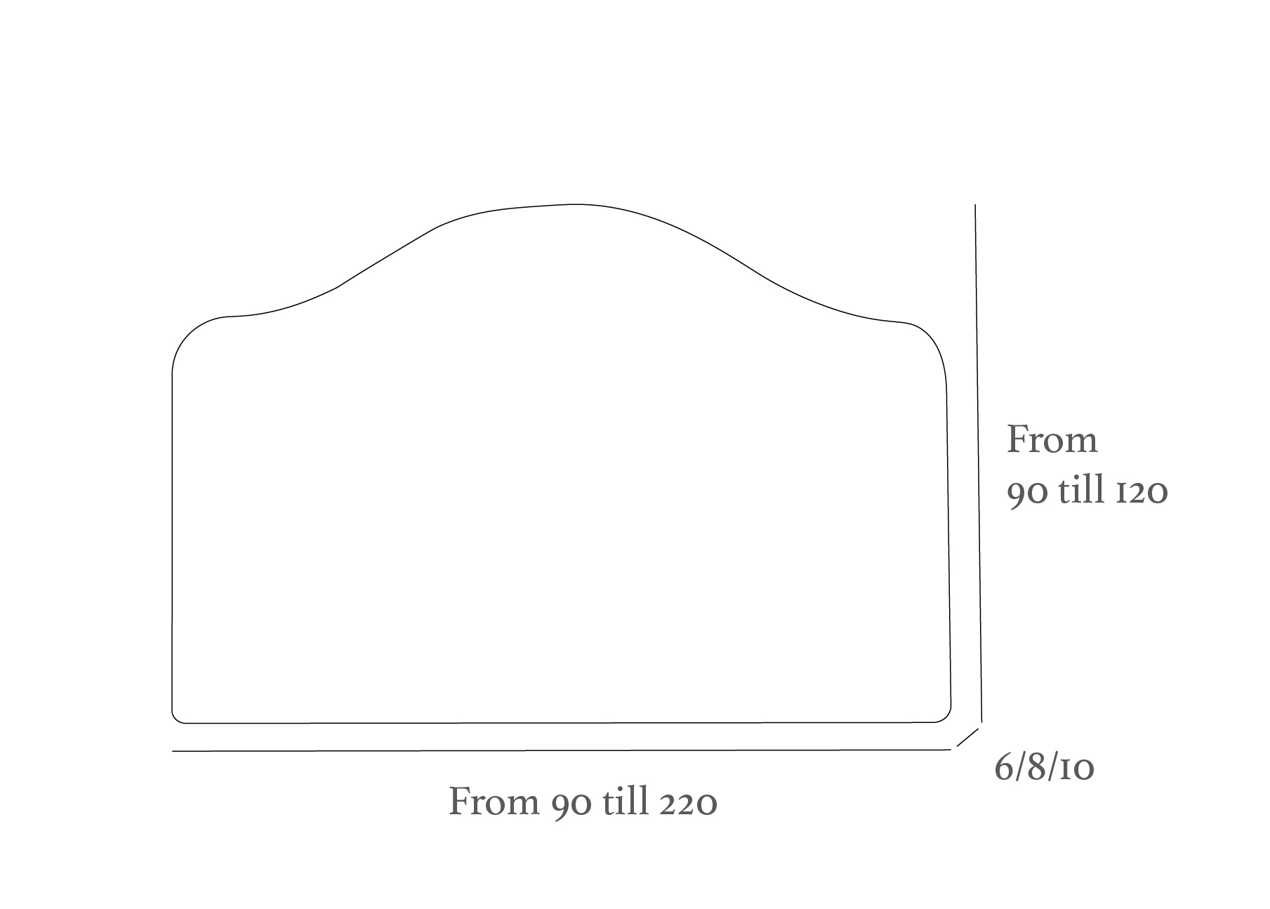Outline of a headboard with dimensions: width from 90 to 220, height from 90 to 120, and thickness options of 6, 8, or 10.