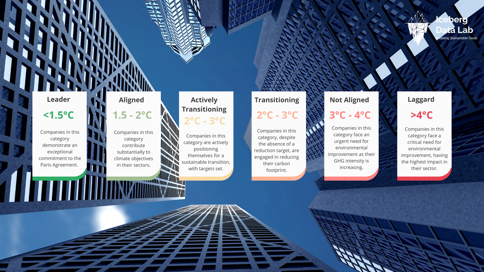 New Climate Rating Tool from Iceberg Data Lab Empowers Everyone to Measure Impact