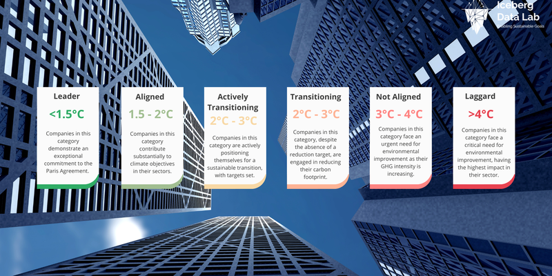 New Climate Rating Tool from Iceberg Data Lab Empowers Everyone to Measure Impact