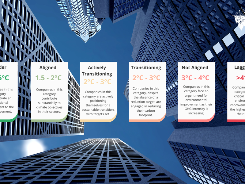 New Climate Rating Tool from Iceberg Data Lab Empowers Everyone to Measure Impact
