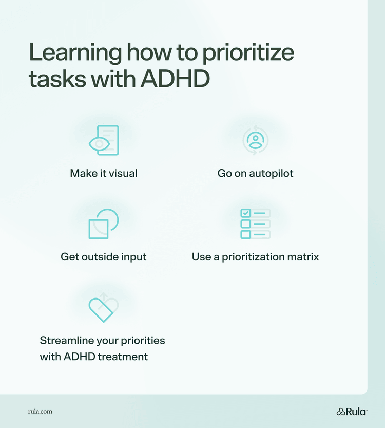 Image is a graphic titled "Learning how to prioritize tasks with ADHD". The graphic includes the points: "Make it visual", "Go on autopilot", "Get outside input", "use a prioritization matrix", and "Streamline your priorities with ADHD treatment". The graphics colors are white and fern green.