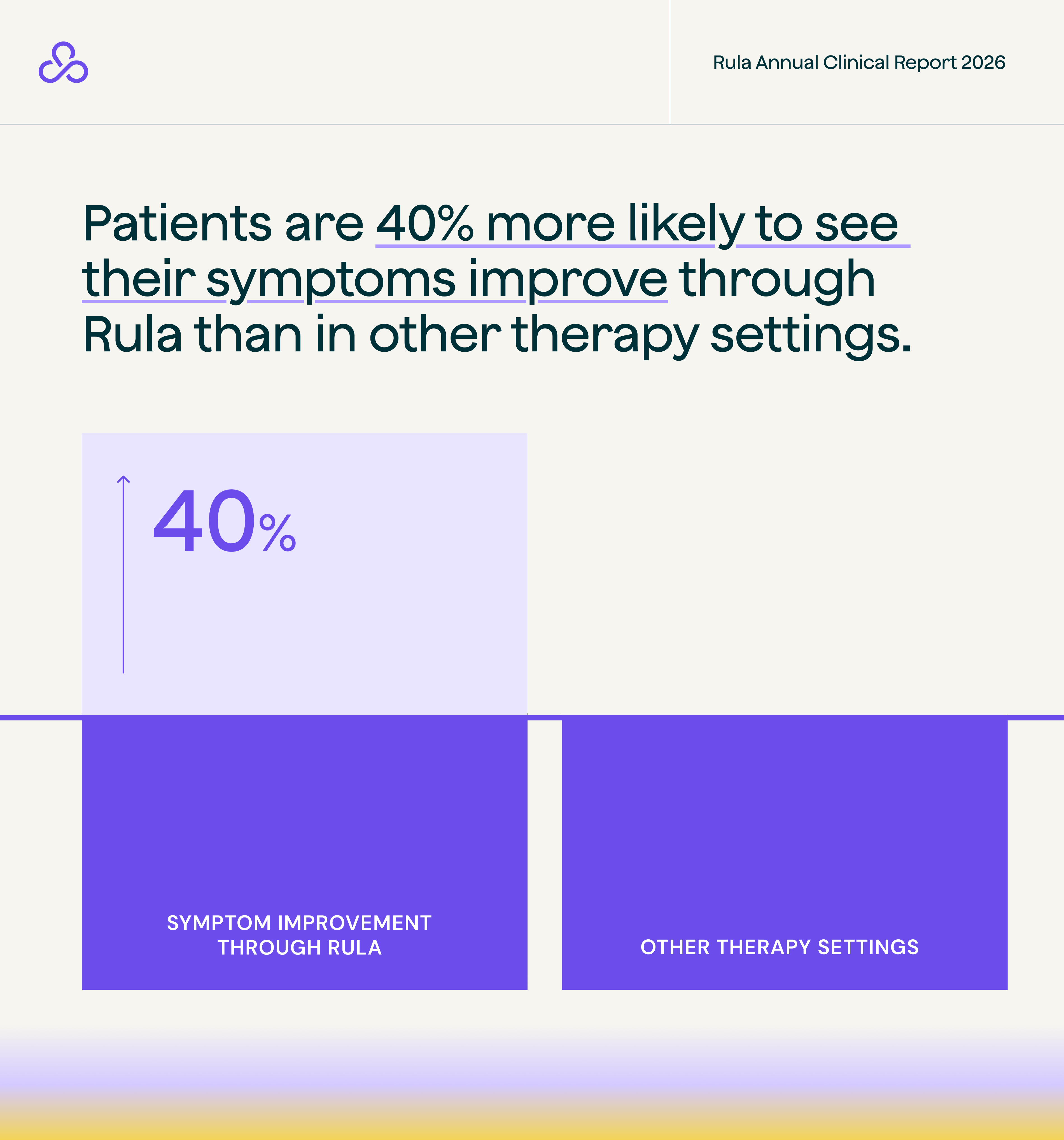 Patient outcomes comparison chart