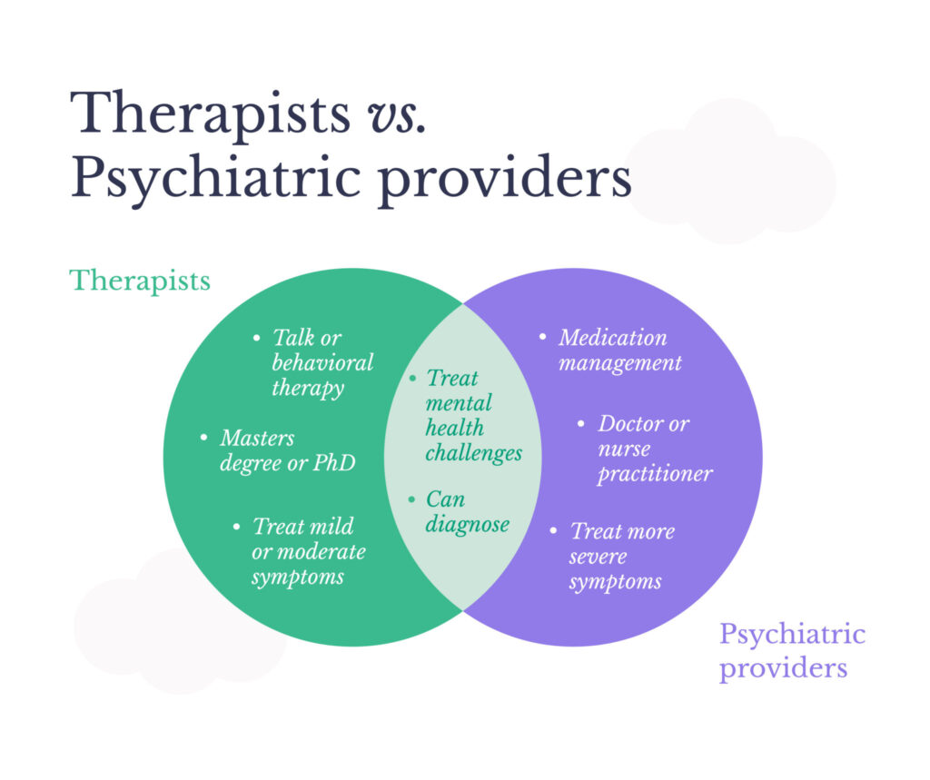 therapists compared to psychiatrists