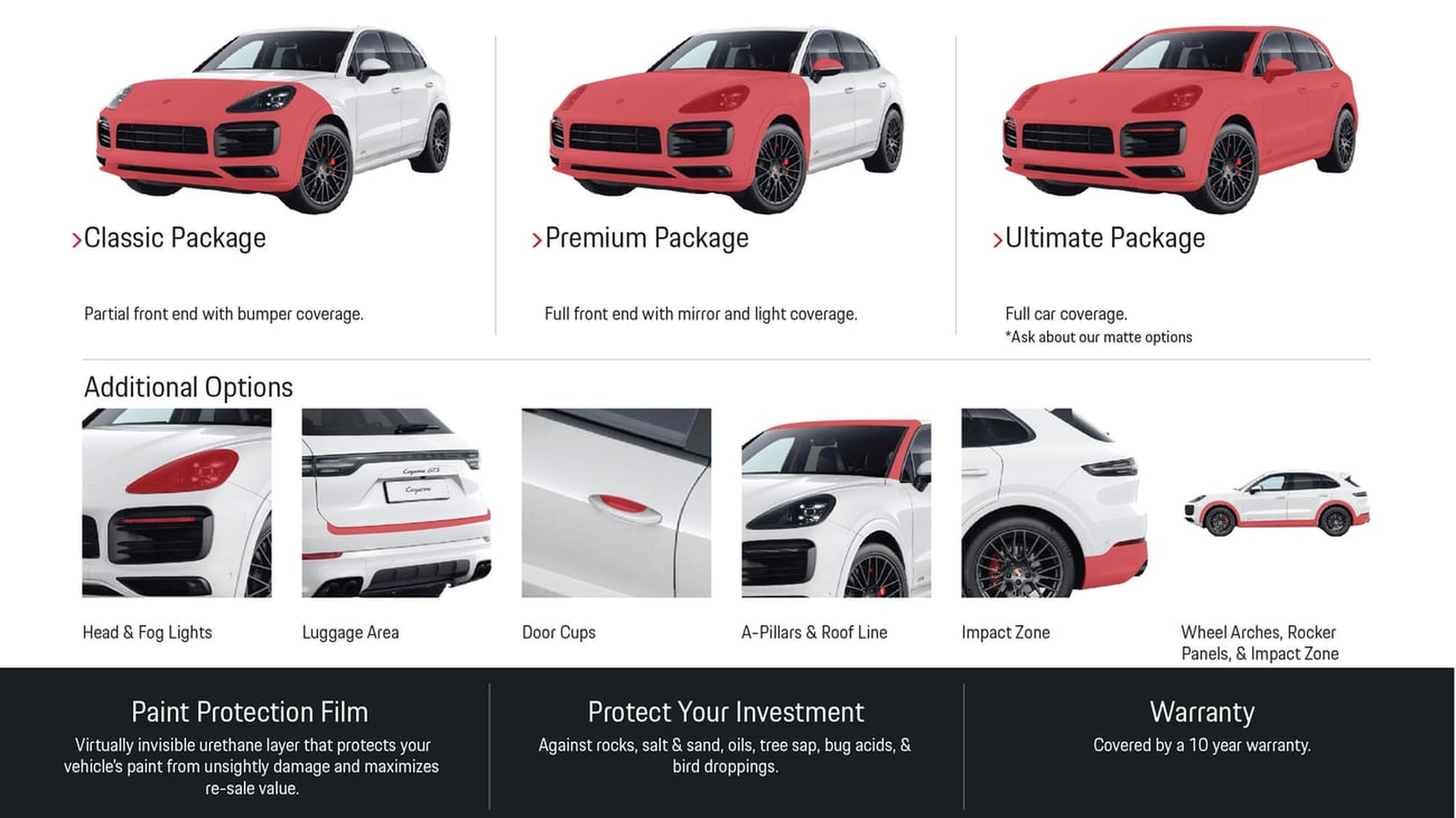 PPF 2022 Cayenne